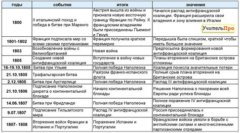 Значение "Нимба Доминиона" в истории культуры