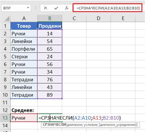 Значение "бить долю" в бизнесе