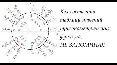 Значение "один с четвертью"