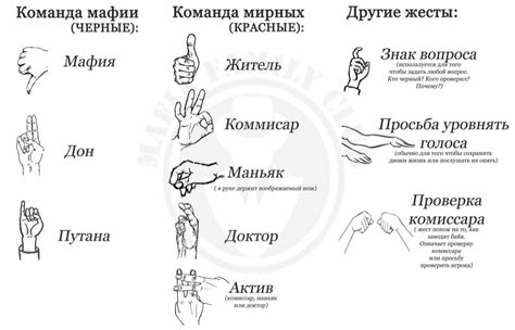 Значение "отводит руку" в разных областях