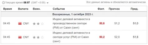 Значение "по нормативу 100 процентов" в производственном секторе