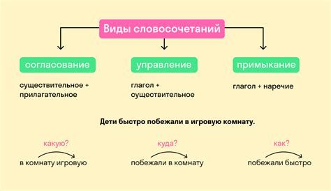 Значение "это" в словосочетании