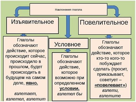 Значение "could" как условного наклонения