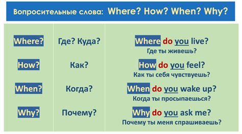 Значение «why does» в контексте вопросов