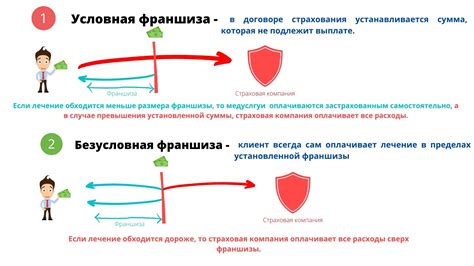 Значение ВНТ в страховании для клиентов