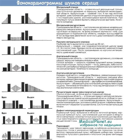 Значение НМК 1 степени