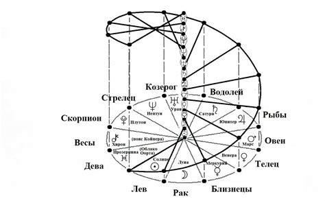 Значение Так СИ в астрологии