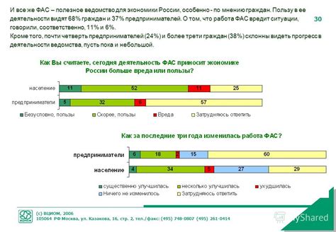 Значение Федеральной Антимонопольной Службы (ФАС) для экономики