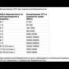 Значение ХГЧ 178 в организме