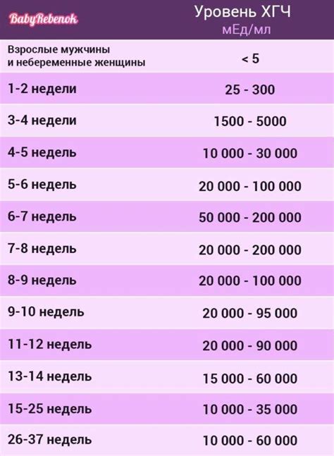 Значение ХГЧ 256 для организма