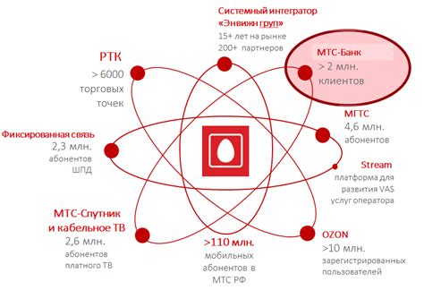 Значение аббревиатуры МТС: история и особенности оператора