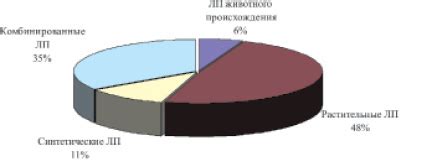 Значение адаптогенных препаратов