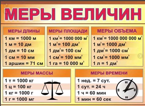 Значение алгебраической величины в математике