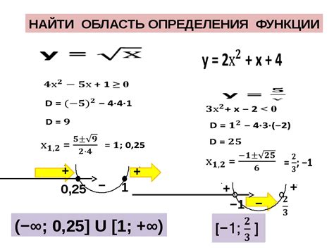 Значение аналитического определения функции