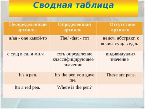 Значение артикля "the" в конкретных контекстах и выражениях