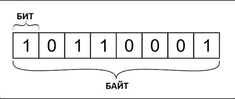 Значение байта в цифровых устройствах