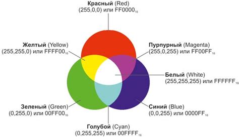 Значение белого цвета в продуктах Apple