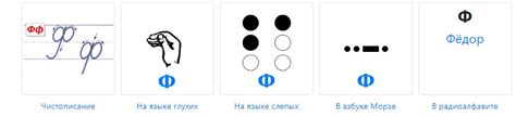 Значение буквы "ф" в русском алфавите и история ее происхождения