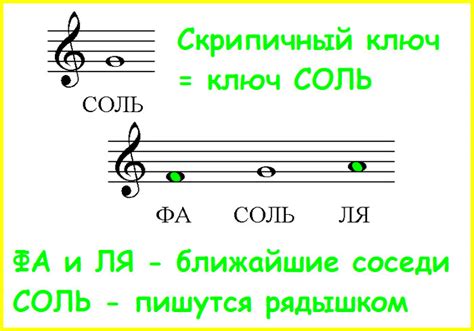 Значение буквы С после скрипичного ключа