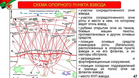 Значение взвода в формировании военного духа и готовности к действиям