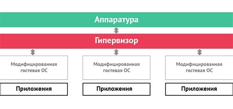 Значение виртуализации UAC