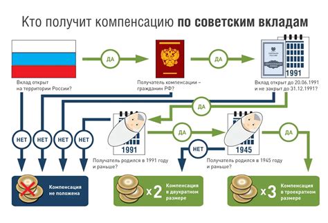 Значение вкладов 1991 года в современной экономической системе