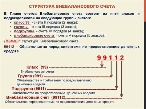 Значение внебалансового счета в бизнесе