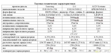 Значение внутреннего сопротивления аккумулятора