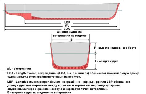 Значение водоизмещения в порожнем состоянии для судна