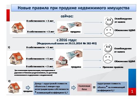 Значение возраста недвижимости для покупателя: что скрывается в термине "менее 3 лет"?