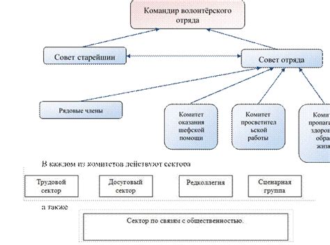 Значение волонтерского договора