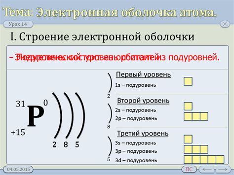 Значение восьмиэлектронной внешней оболочки в химических реакциях