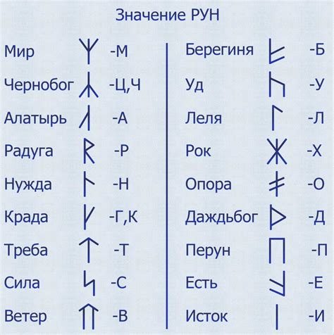 Значение всех букв