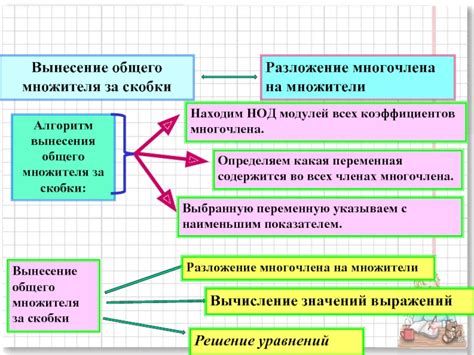 Значение вынесения общего множителя за скобки в экономике