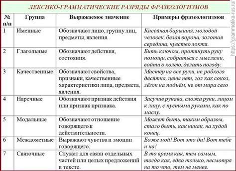 Значение выражения "идти посолонь": значение, происхождение и примеры использования