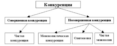 Значение выражения "скрытая рука" в экономике