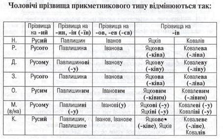 Значение выражения "тримай" на украинском языке