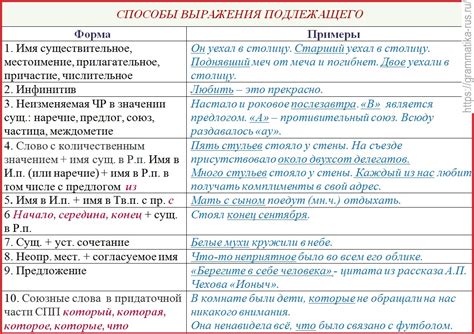 Значение выражения "убиваться по кому-то" и его смысл