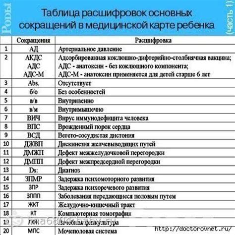 Значение выражения в контексте