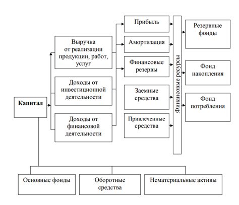 Значение выручки от реализации товаров для бизнеса