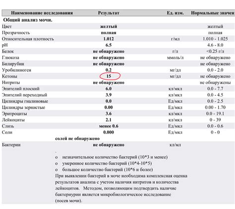 Значение выявления нитритов в моче у ребенка