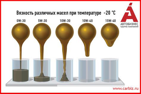 Значение вязкости 5в30 моторного масла