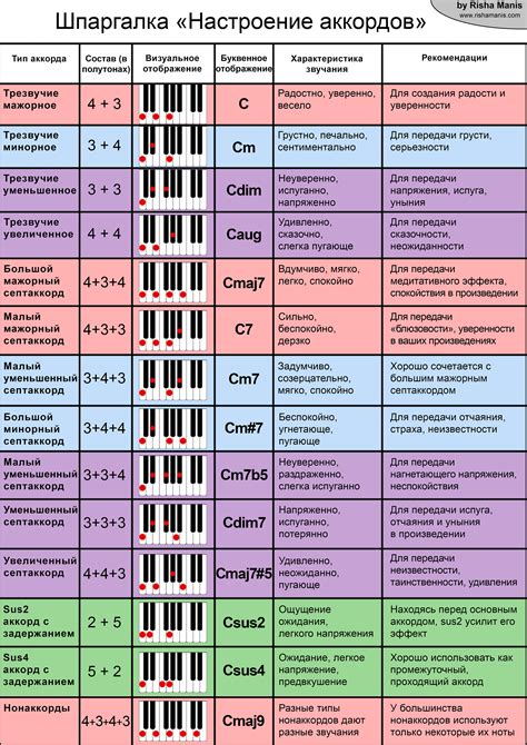 Значение в музыке