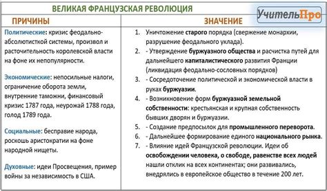 Значение галлем в истории Франции