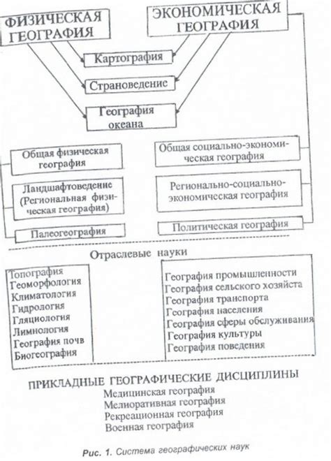 Значение географии горячих точек в научных и практических исследованиях