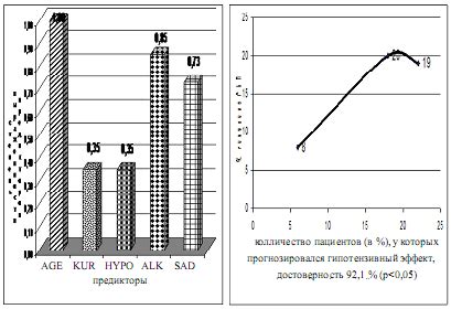 Значение гипотензивного эффекта для организма