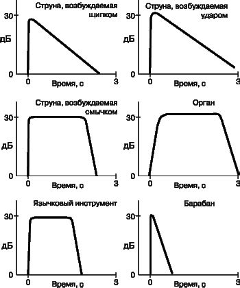 Значение голоса и издаваемого звука в сновидении: почему крик становится основным элементом и как его понимать?