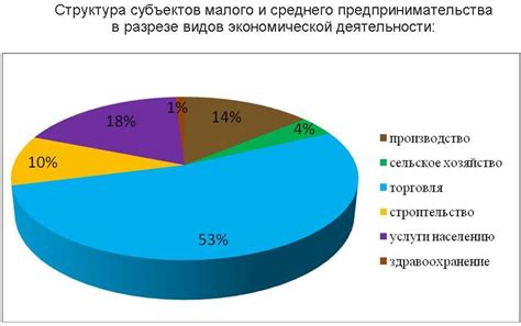 Значение градообразующих предприятий в экономике города