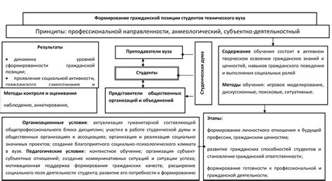 Значение гражданской ответственности в современном обществе