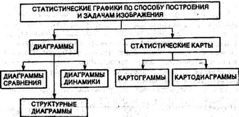 Значение графического объяснения